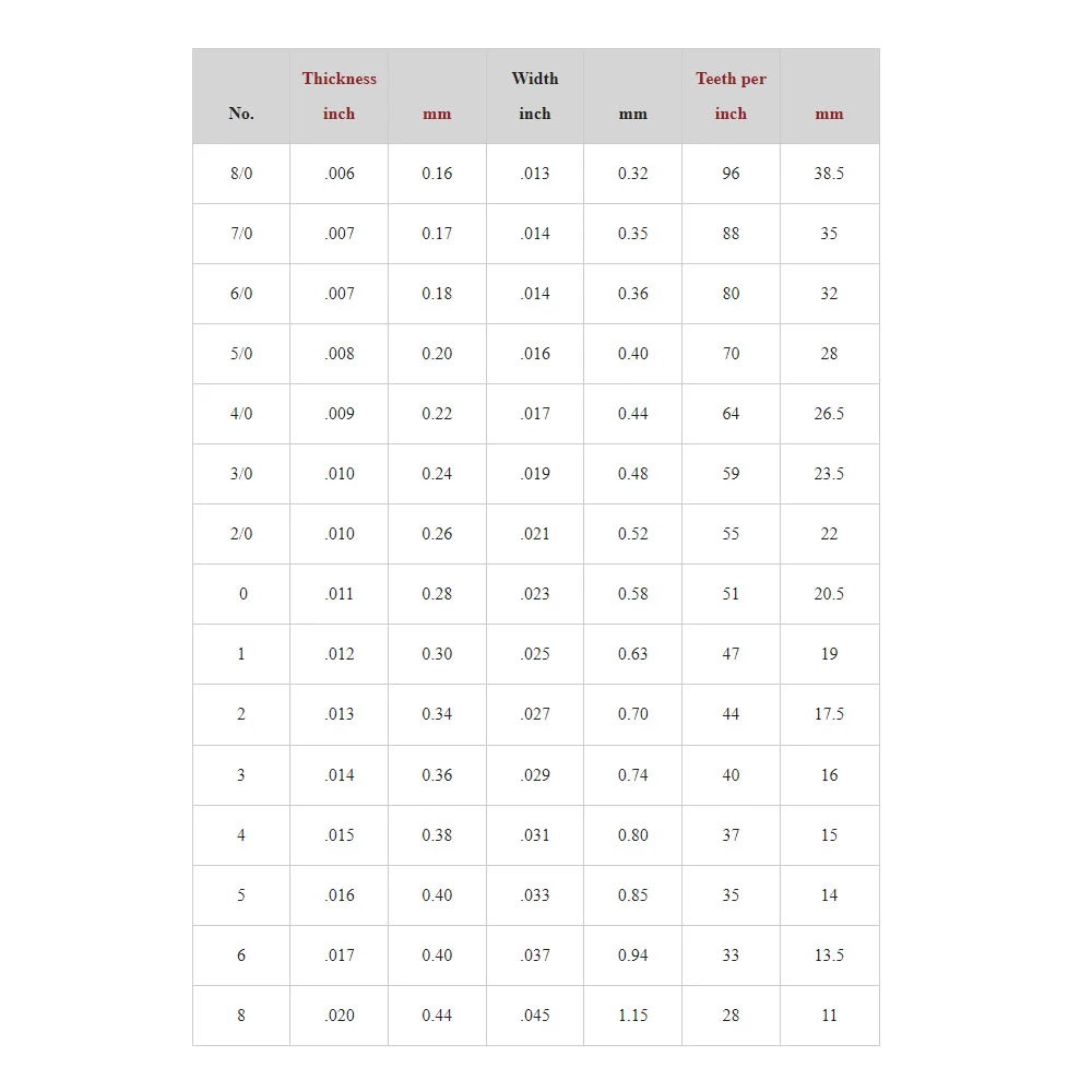 Super Pike Swiss Saw Blades Grade 5/0, Bundle Of 12 2 Super Pike Swiss Saw Blades Grade 5/0, Bundle Of 12 - Image 2